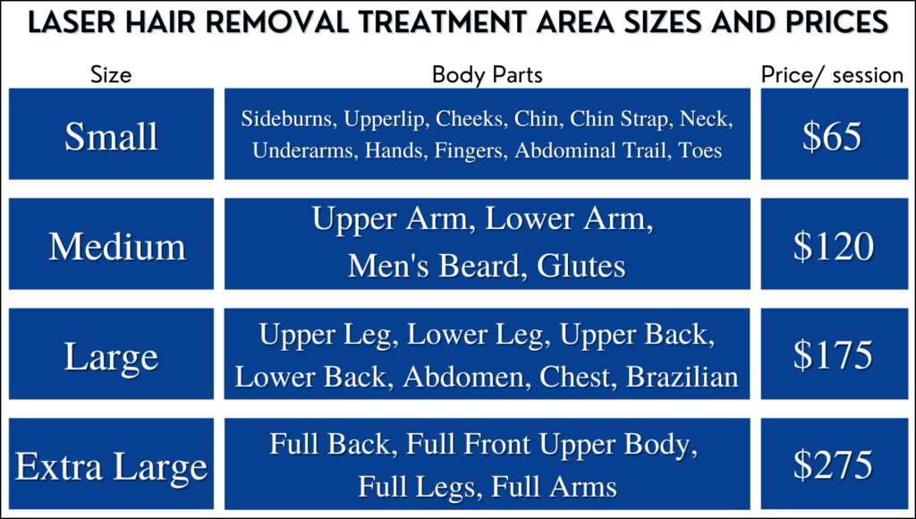 Laser hair removal treatment area sizes chart