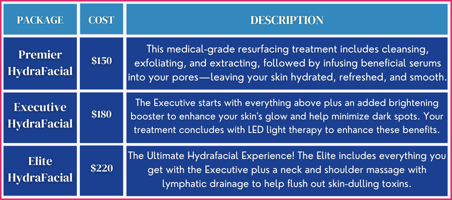 HydraFacial Package Tiers Chart
