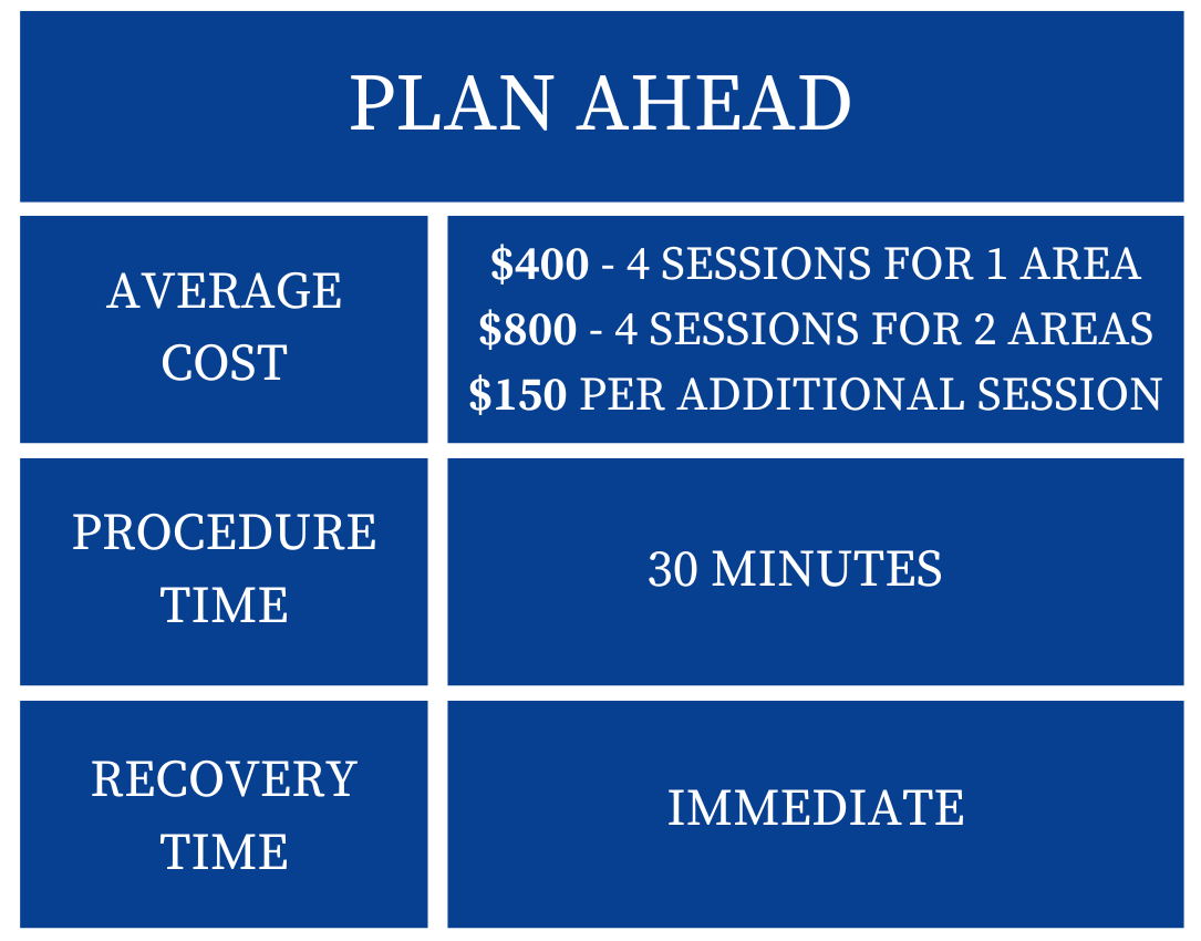 Plan Ahead (Body Sculpting)