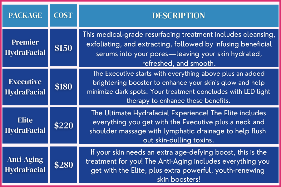 Hydrafacial Package Tiers with descriptions and prices