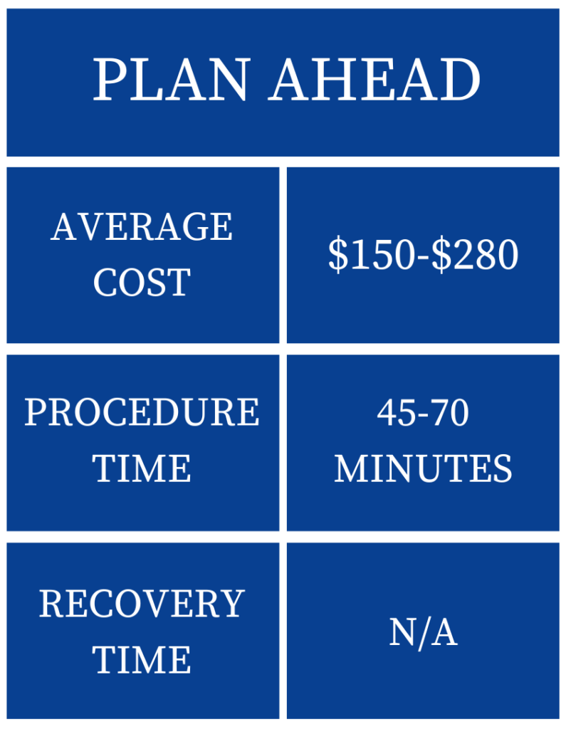 Hydrafacials Plan Ahead information chart
