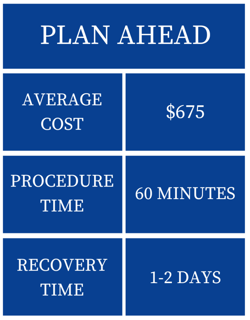 Plan ahead information box for Juvederm Lip Filler