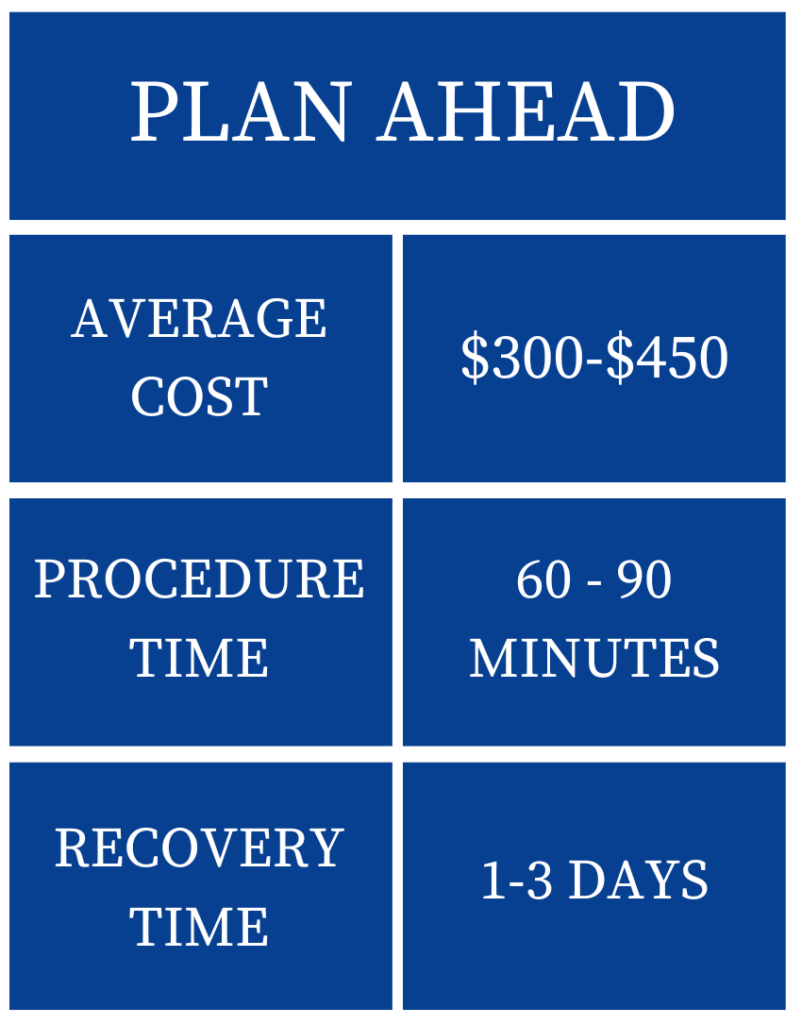 Microneedling Plan Ahead Chart